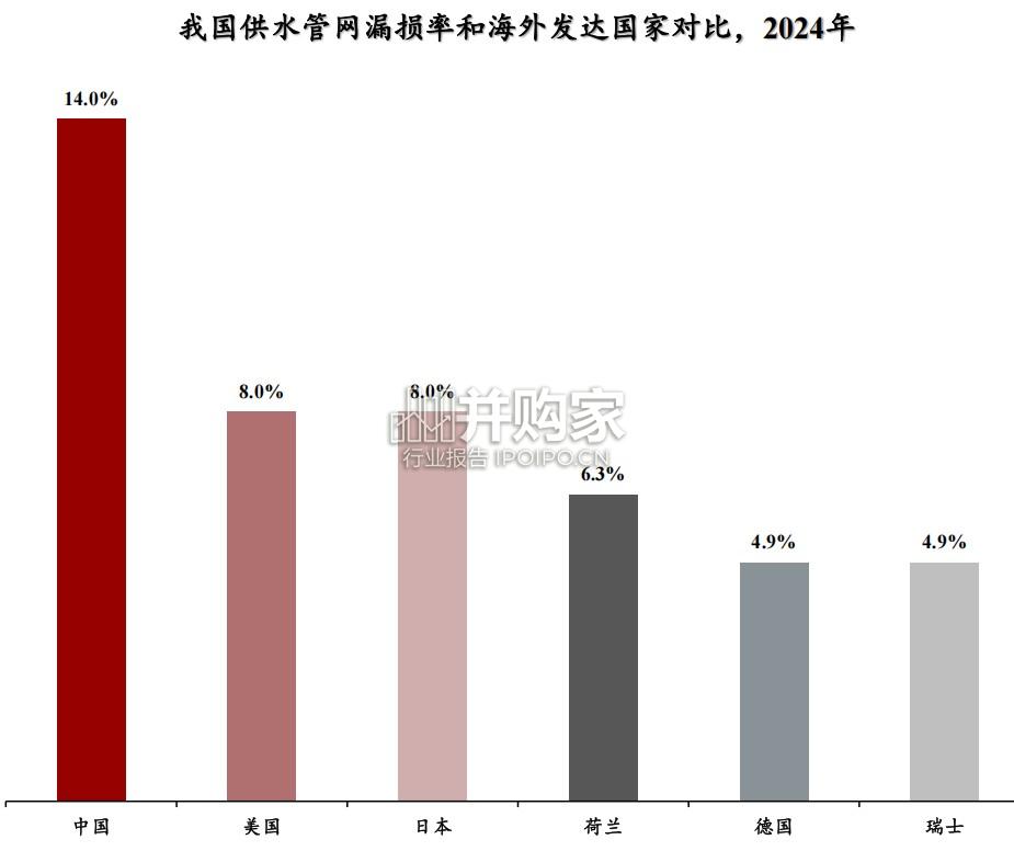 中国智慧水务(供水领域)行业研究报告(53页)-第1张图片 中国智慧水务(供水领域)行业研究报告(53页)-第1张图片