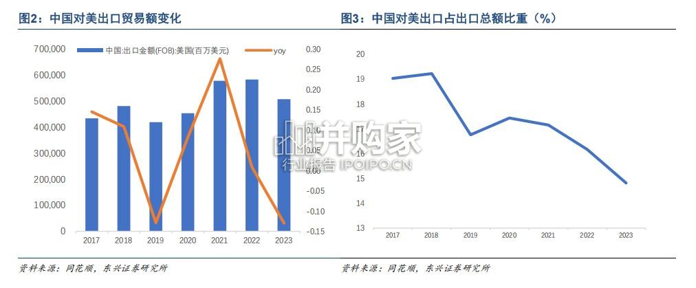 复盘2018年贸易战对食品饮料行业资产定价的影响研究报告(15页)-第1张图片 复盘2018年贸易战对食品饮料行业资产定价的影响研究报告(15页)-第1张图片