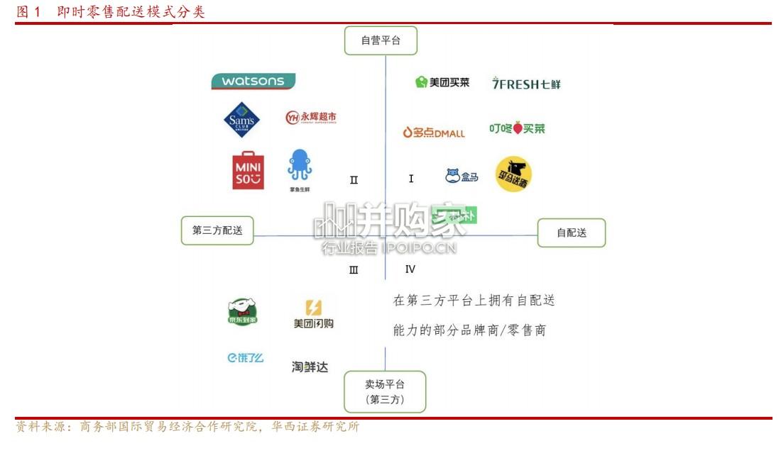 即时零售行业报告:电商的增量引擎(41页)-第1张图片 即时零售行业报告:电商的增量引擎(41页)-第1张图片
