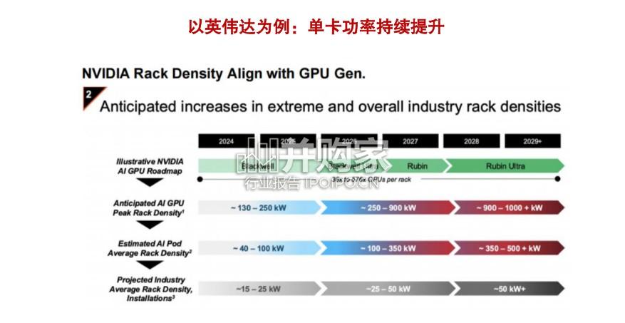 IDC供电模式研究报告:算力与电力协同(34页)-第1张图片 IDC供电模式研究报告:算力与电力协同(34页)-第1张图片