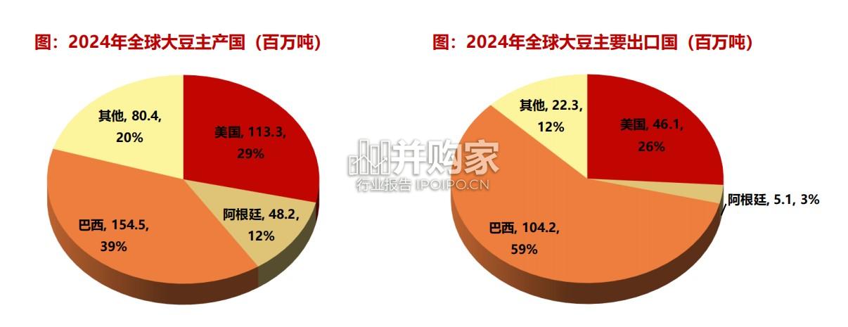 大豆行业报告(24页)-第1张图片 大豆行业报告(24页)-第1张图片