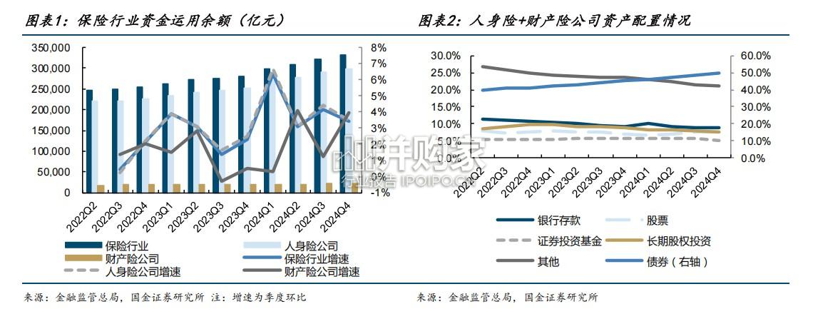 保险行业研究报告:低利率下保险资金入市必要性提升(26页)-第1张图片 保险行业研究报告:低利率下保险资金入市必要性提升(26页)-第1张图片