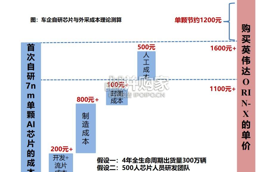 小鹏汽车核心竞争力剖析报告(79页)-第1张图片 小鹏汽车核心竞争力剖析报告(79页)-第1张图片