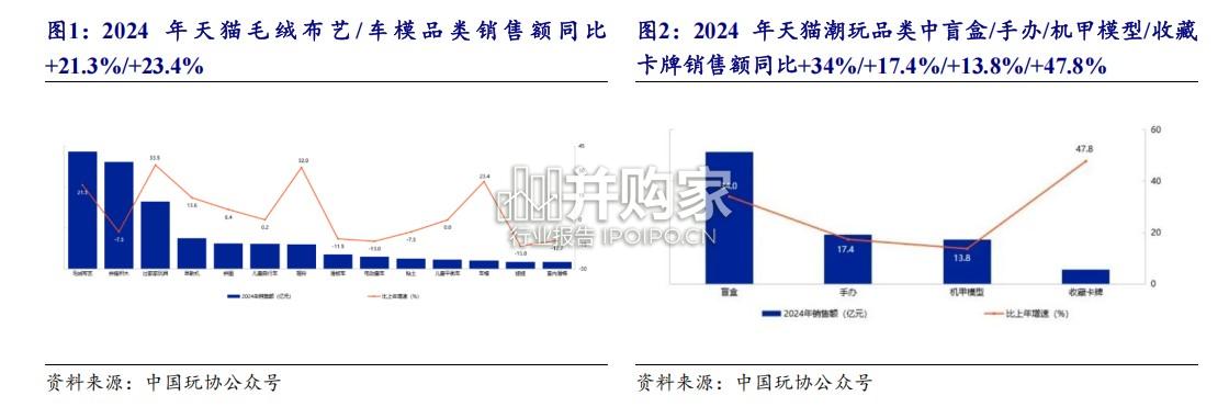 IP潮玩行业报告(52页)-第1张图片 IP潮玩行业报告(52页)-第1张图片