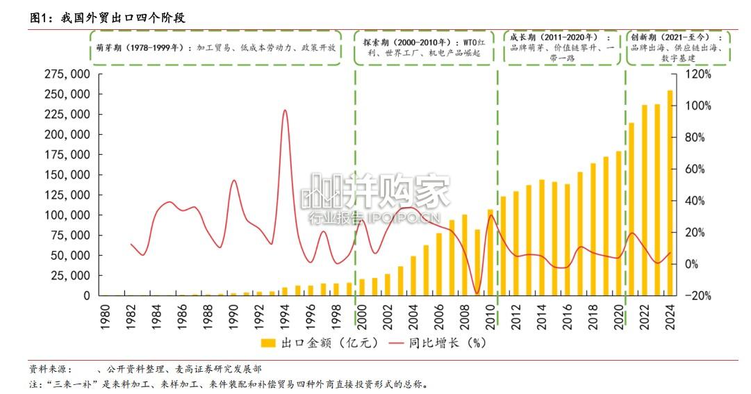 跨境电商物流行业报告:解码跨境电商物流市场战略机遇(38页)-第1张图片 跨境电商物流行业报告:解码跨境电商物流市场战略机遇(38页)-第1张图片