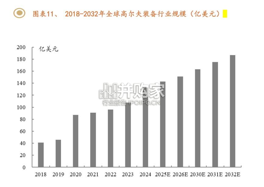 高尔夫运动行业报告:全景图(25页)-第1张图片 高尔夫运动行业报告:全景图(25页)-第1张图片