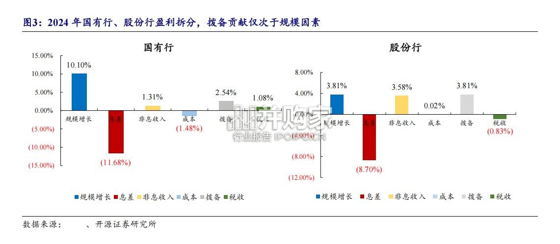 银行行业报告:利润调节器,从拨备论证大行盈利确定性价值(43页)-第1张图片 银行行业报告:利润调节器,从拨备论证大行盈利确定性价值(43页)-第1张图片
