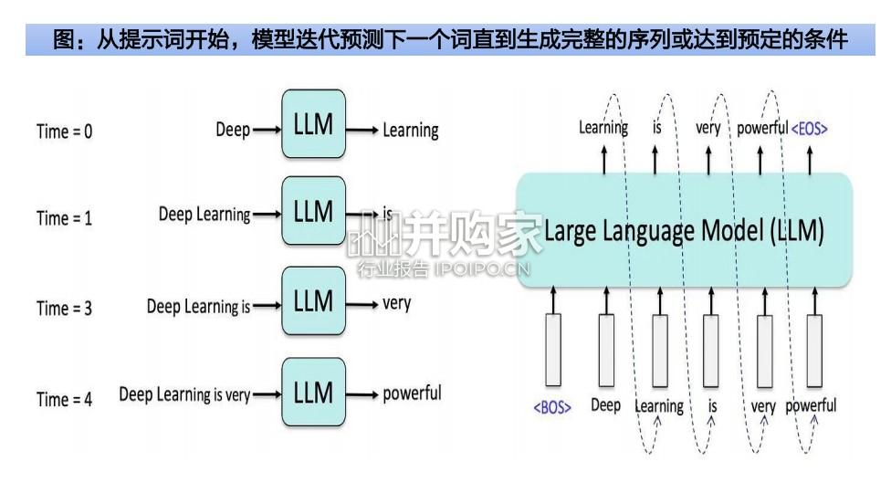 大模型行业报告:大模型研究框架(59页)-第1张图片 大模型行业报告:大模型研究框架(59页)-第1张图片
