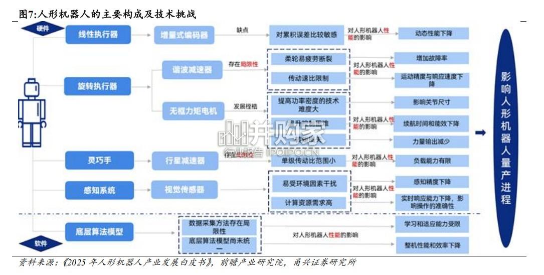 机器人行业报告:机器人应用场景丰富(25页)-第1张图片 机器人行业报告:机器人应用场景丰富(25页)-第1张图片