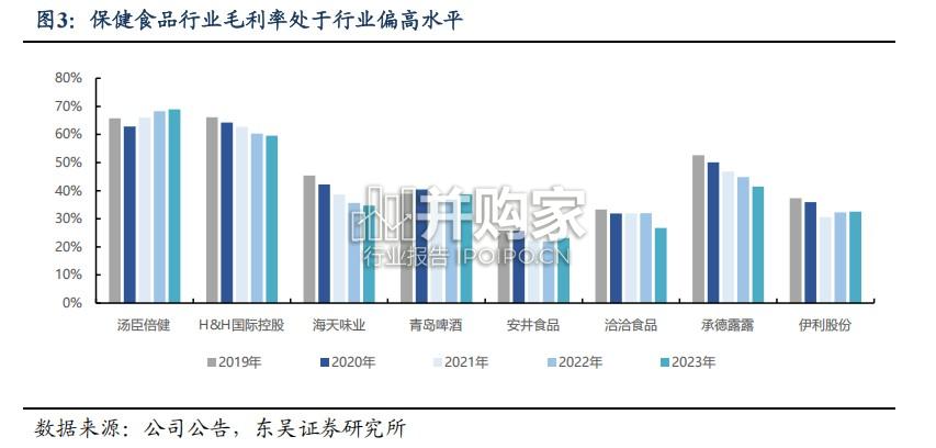 保健品行业报告(23页)-第1张图片 保健品行业报告(23页)-第1张图片