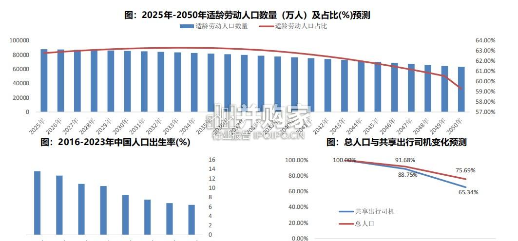 Robotaxi商业化研究报告:无人出租车(57页)-第1张图片 Robotaxi商业化研究报告:无人出租车(57页)-第1张图片