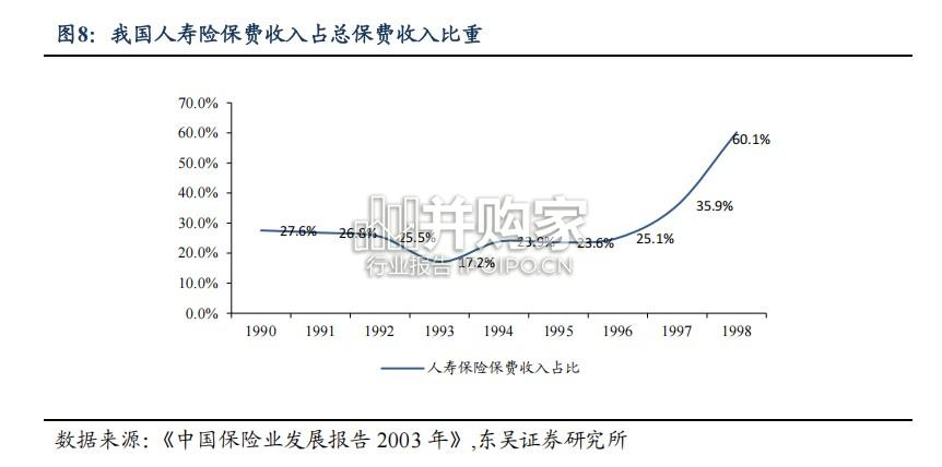 中国人身险产品变迁历史与未来展望系列报告(38页)-第1张图片 中国人身险产品变迁历史与未来展望系列报告(38页)-第1张图片