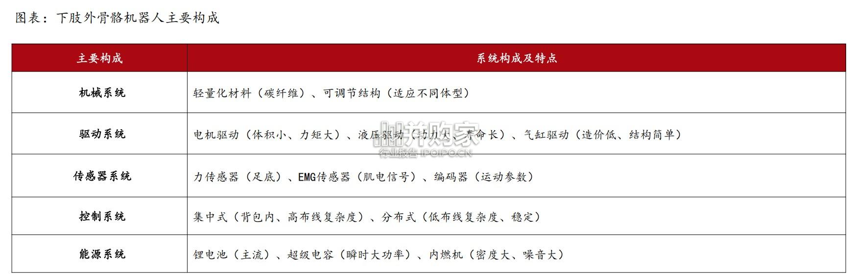 外骨骼机器人行业报告(26页)-第1张图片 外骨骼机器人行业报告(26页)-第1张图片