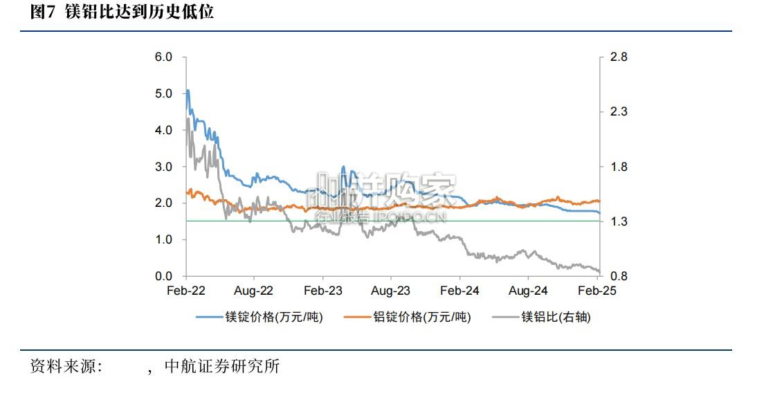 机器人新材料行业报告(32页)-第1张图片 机器人新材料行业报告(32页)-第1张图片