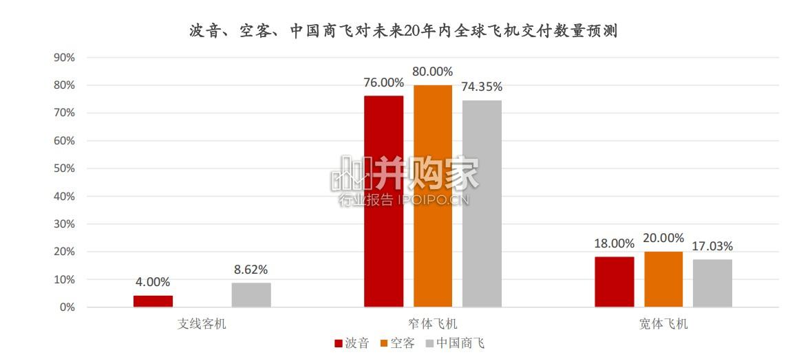 大飞机行业报告:国产大飞机(47页)-第1张图片 大飞机行业报告:国产大飞机(47页)-第1张图片