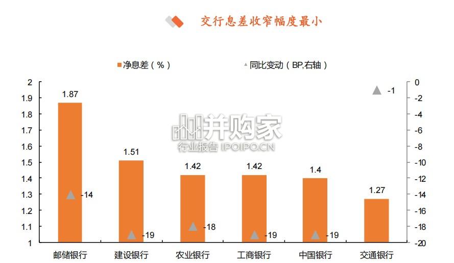 银行行业报告:从年报看国有大行经营与资产配置变化(37页)-第1张图片 银行行业报告:从年报看国有大行经营与资产配置变化(37页)-第1张图片