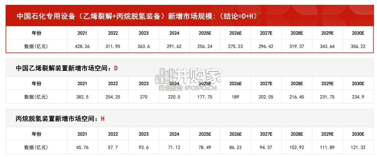 中国石化装备行业报告：市场规模测算逻辑模型（19页）-第1张图片