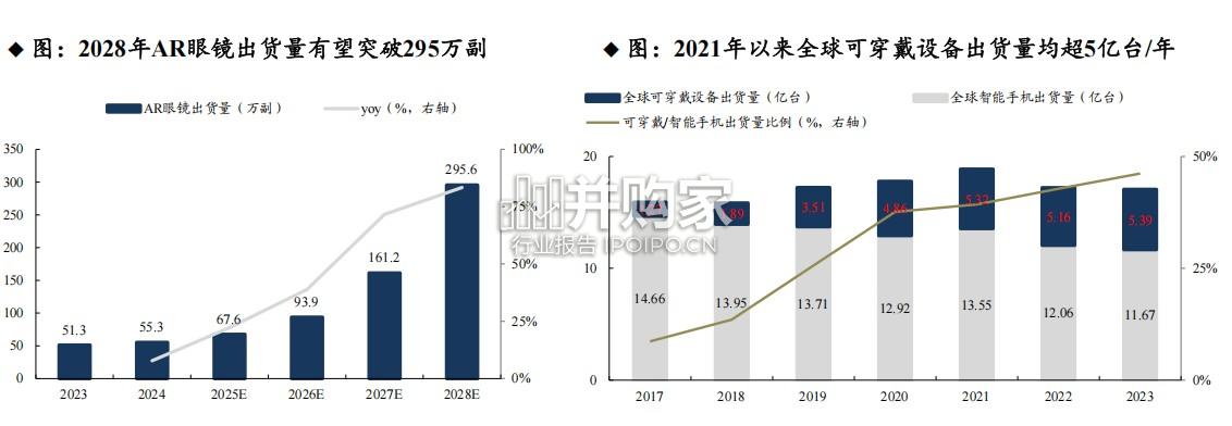 碳化硅SiC行业报告:AR眼镜新应用场景,半绝缘型碳化硅衬底片(48页)-第1张图片 碳化硅SiC行业报告:AR眼镜新应用场景,半绝缘型碳化硅衬底片(48页)-第1张图片