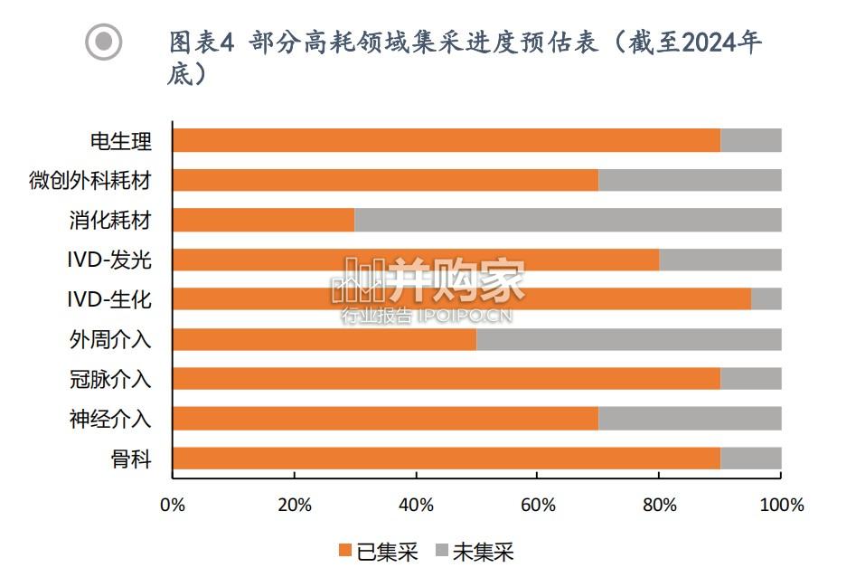 医疗器械集采专题报告:常态化(28页)-第1张图片 医疗器械集采专题报告:常态化(28页)-第1张图片