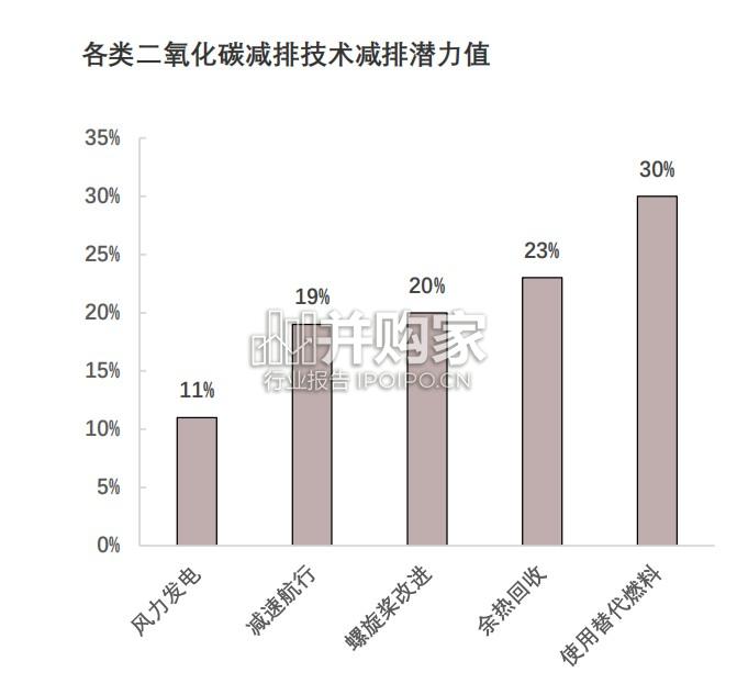 中国绿色甲醇行业报告(16页)-第1张图片 中国绿色甲醇行业报告(16页)-第1张图片