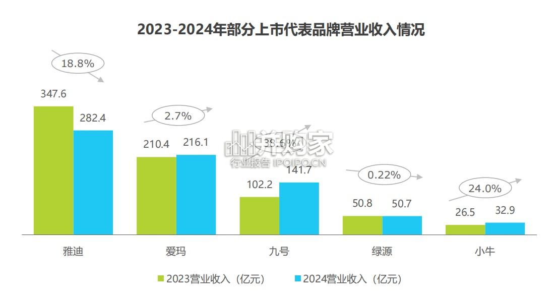 中国两轮电动车行业研究报告(57页)-第1张图片 中国两轮电动车行业研究报告(57页)-第1张图片