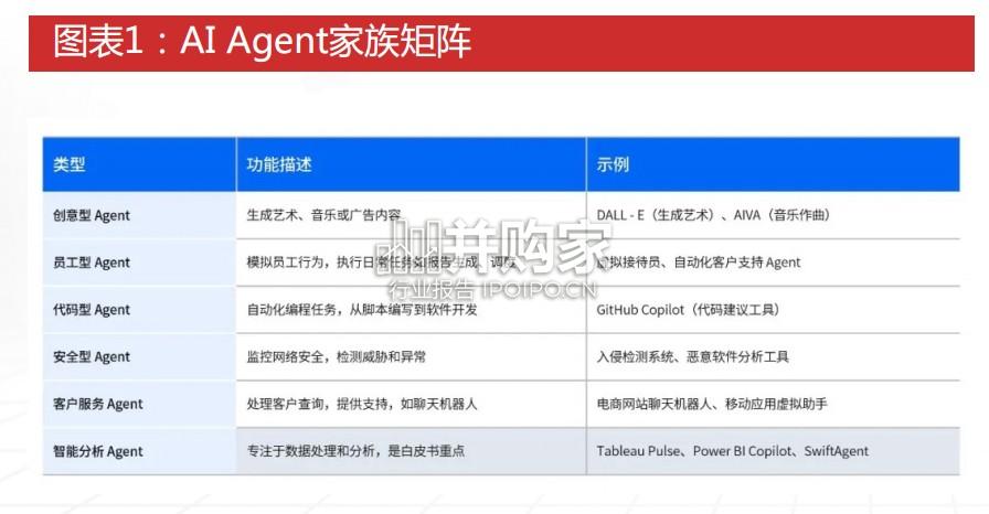 AI Agent行业报告:MCP开源协议,AI领域的万能接口(23页)-第1张图片 AI Agent行业报告:MCP开源协议,AI领域的万能接口(23页)-第1张图片