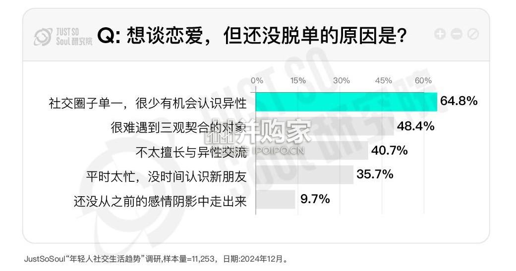 2025年社交趋势报告(57页)-第1张图片 2025年社交趋势报告(57页)-第1张图片