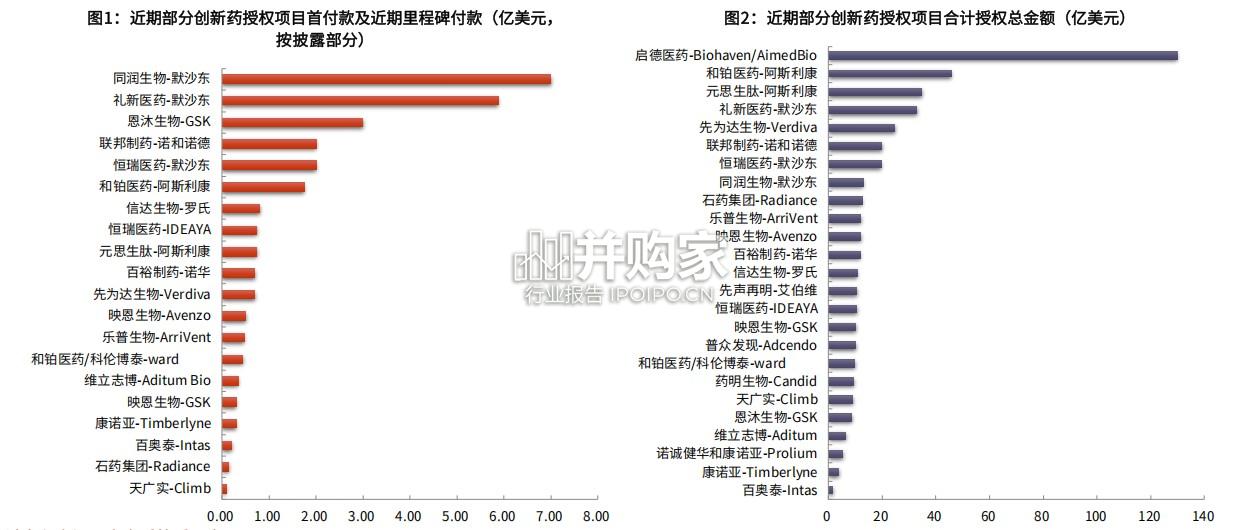美国创新药与美元霸权研究报告:美式医药资本游戏指南与流动性时钟(52页)-第1张图片 美国创新药与美元霸权研究报告:美式医药资本游戏指南与流动性时钟(52页)-第1张图片
