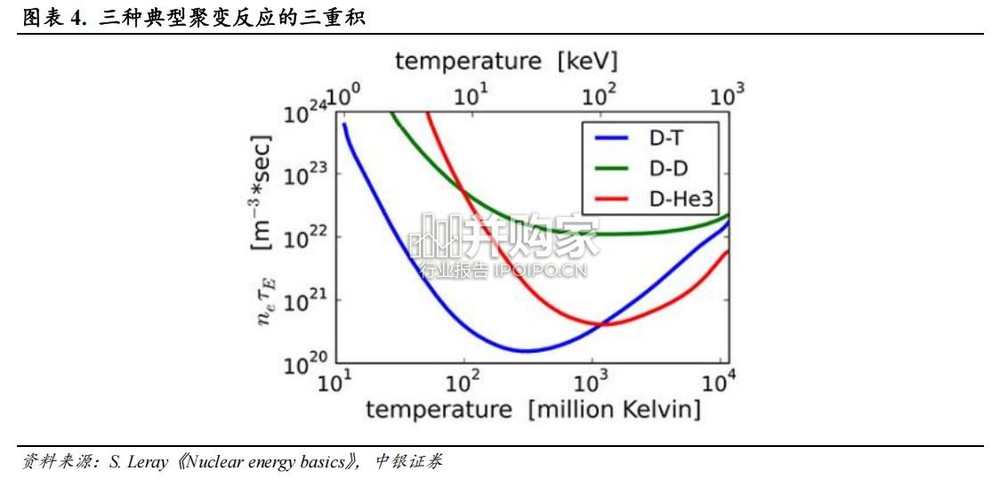 可控核聚变行业深度报告(66页)-第1张图片 可控核聚变行业深度报告(66页)-第1张图片