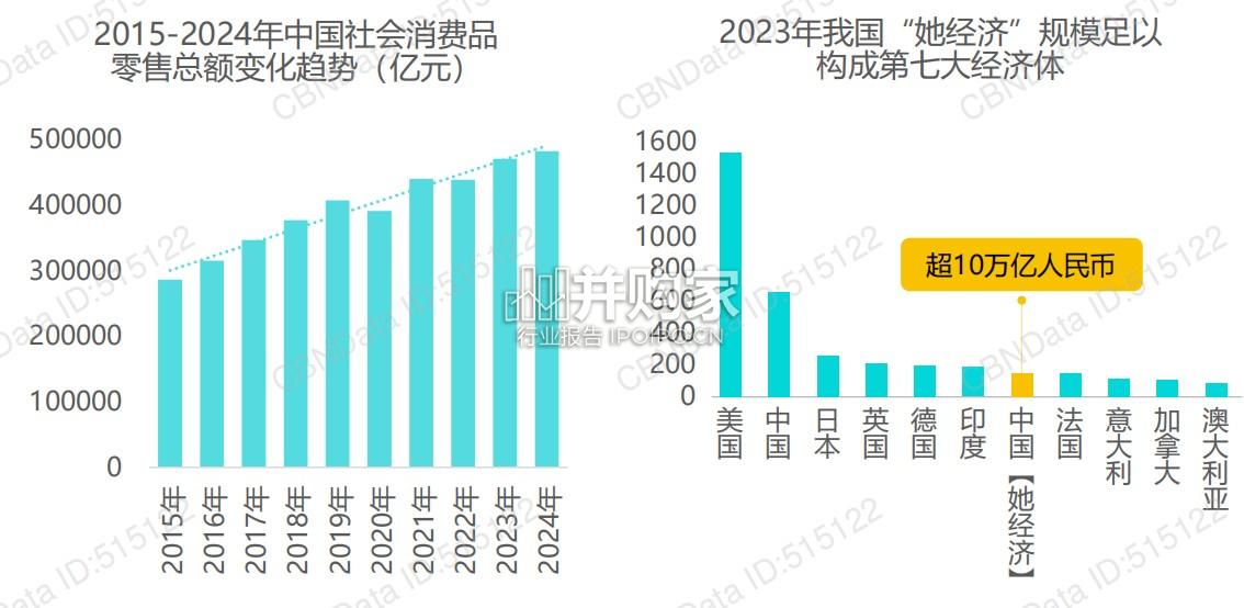 女性品质生活消费报告(31页)-第1张图片 女性品质生活消费报告(31页)-第1张图片