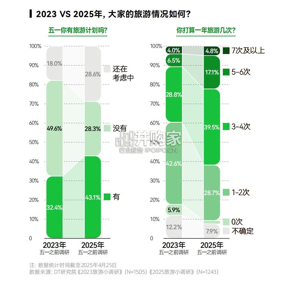 年轻人旅游趋势报告(22页)-第1张图片 年轻人旅游趋势报告(22页)-第1张图片
