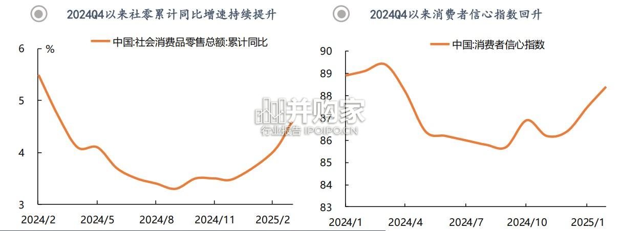 消费类REITs研究报告(27页)-第1张图片 消费类REITs研究报告(27页)-第1张图片