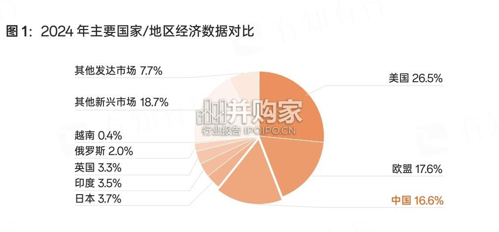 海外投资白皮书(43页)-第1张图片 海外投资白皮书(43页)-第1张图片