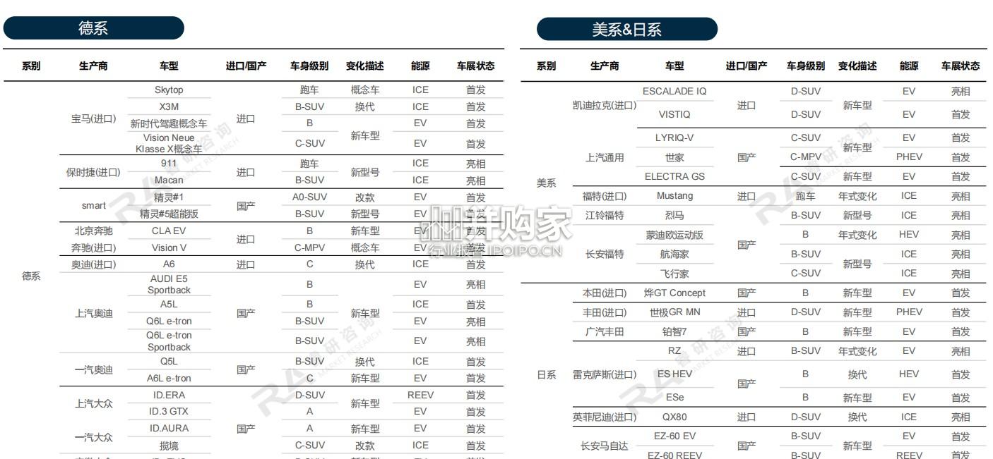 上海车展展后深度洞察报告(75页)-第1张图片 上海车展展后深度洞察报告(75页)-第1张图片