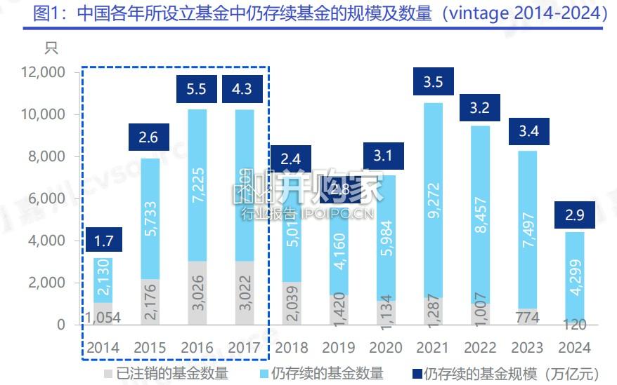 2025年中国私募股权二级市场专题研究报告:S基金(40页)-第1张图片 2025年中国私募股权二级市场专题研究报告:S基金(40页)-第1张图片
