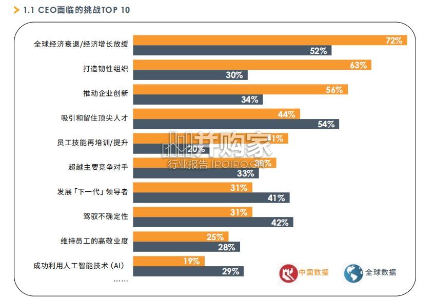 全球领导力展望报告:中国报告(68页)-第1张图片 全球领导力展望报告:中国报告(68页)-第1张图片
