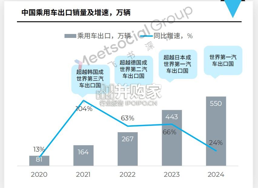 中国汽车全球化战略白皮书(93页)-第1张图片 中国汽车全球化战略白皮书(93页)-第1张图片