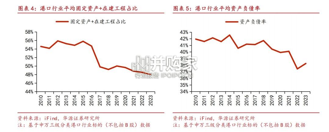 港口行业报告:供应链陆海枢纽(63页)-第1张图片 港口行业报告:供应链陆海枢纽(63页)-第1张图片