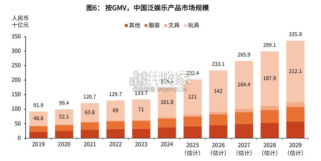 国内集换式卡牌龙头企业研究报告:卡游专题(27页)-第1张图片 国内集换式卡牌龙头企业研究报告:卡游专题(27页)-第1张图片