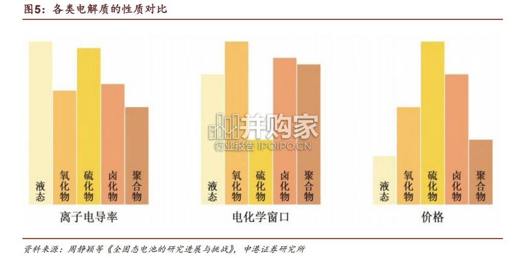 固态电池产业化研究报告(18页)-第1张图片 固态电池产业化研究报告(18页)-第1张图片