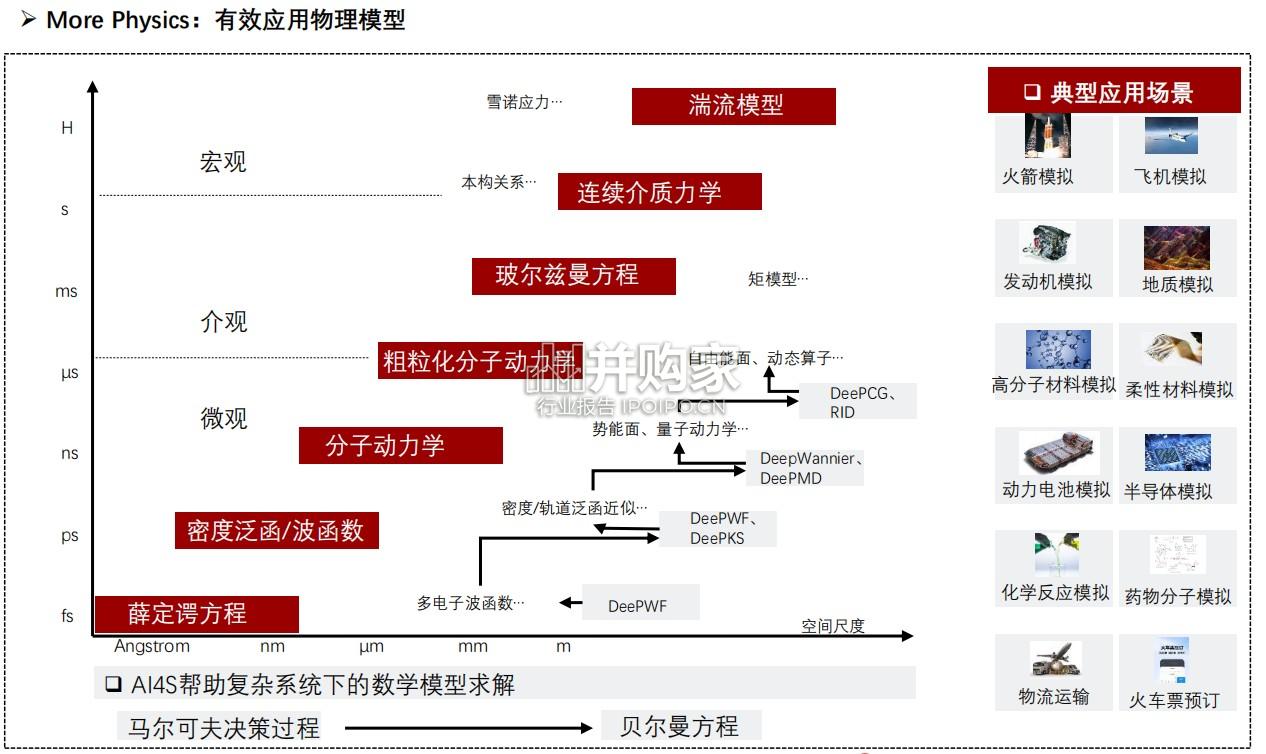 中国AI+for+Science行业报告:AI如何助力科学创新的无限可能(22页)-第1张图片 中国AI+for+Science行业报告:AI如何助力科学创新的无限可能(22页)-第1张图片