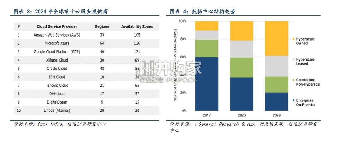 数据中心配电系统行业报告:AIDC电源产业(28页)-第1张图片 数据中心配电系统行业报告:AIDC电源产业(28页)-第1张图片