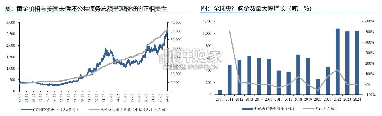 黄金的终极信用研究报告:货币失序与滞胀困局(30页)-第1张图片 黄金的终极信用研究报告:货币失序与滞胀困局(30页)-第1张图片