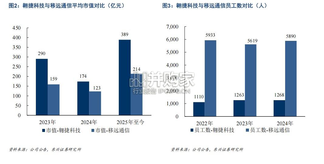 通信行业报告:透过移远通信看中国通信模组行业进步(22页)-第1张图片 通信行业报告:透过移远通信看中国通信模组行业进步(22页)-第1张图片