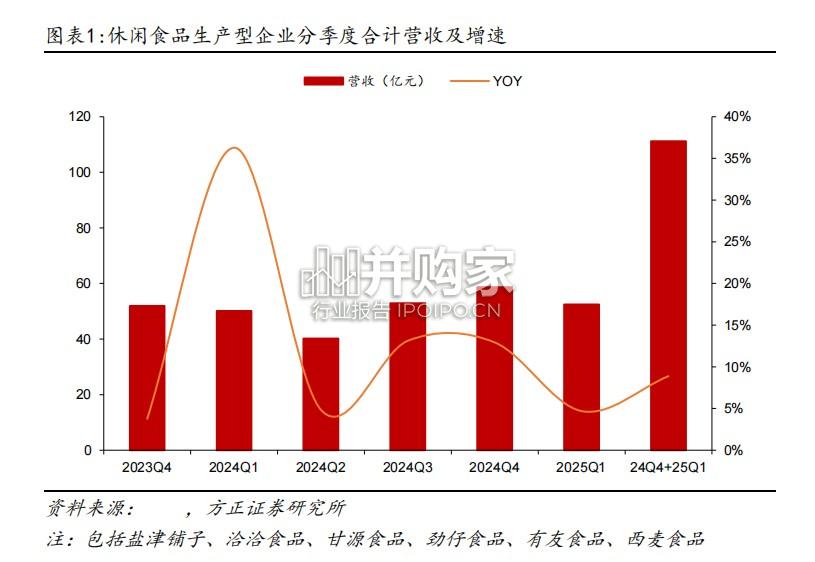 食品饮料行业专题报告:大众品(24页)-第1张图片 食品饮料行业专题报告:大众品(24页)-第1张图片