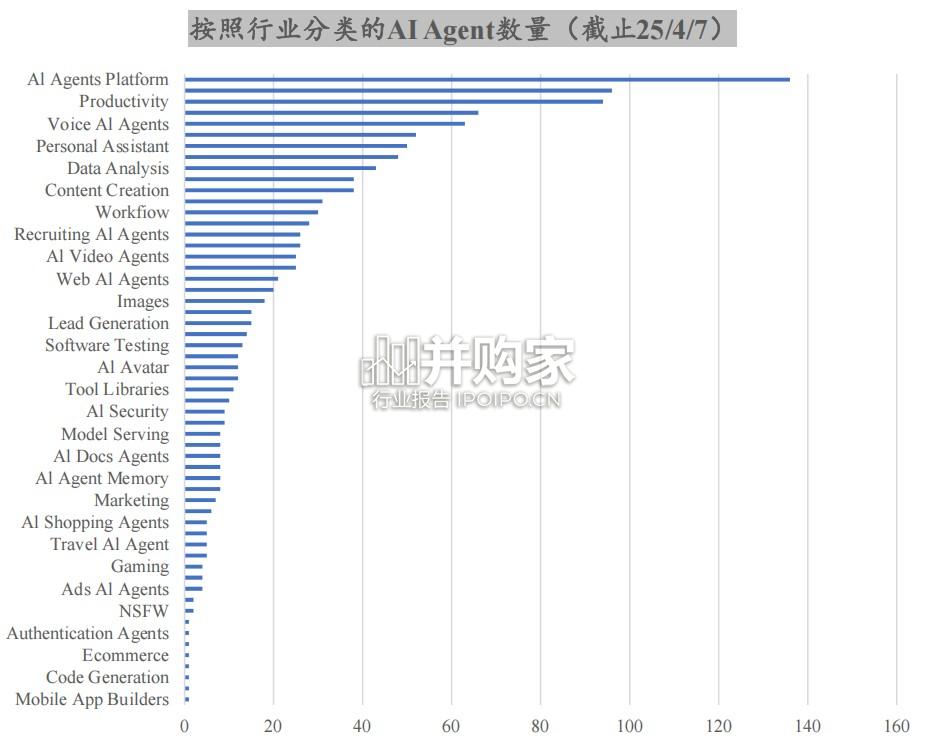 AI+Agent行业报告:AI从L2向L3发展(57页)-第1张图片 AI+Agent行业报告:AI从L2向L3发展(57页)-第1张图片