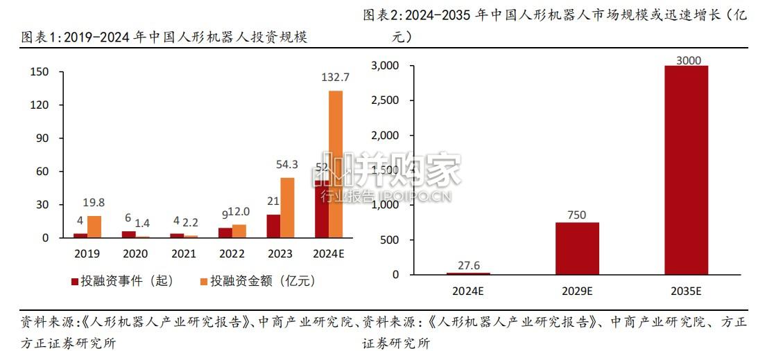 人形机器人行业专题报告:轻量化,镁合金、PEEK等材料(16页)-第1张图片 人形机器人行业专题报告:轻量化,镁合金、PEEK等材料(16页)-第1张图片