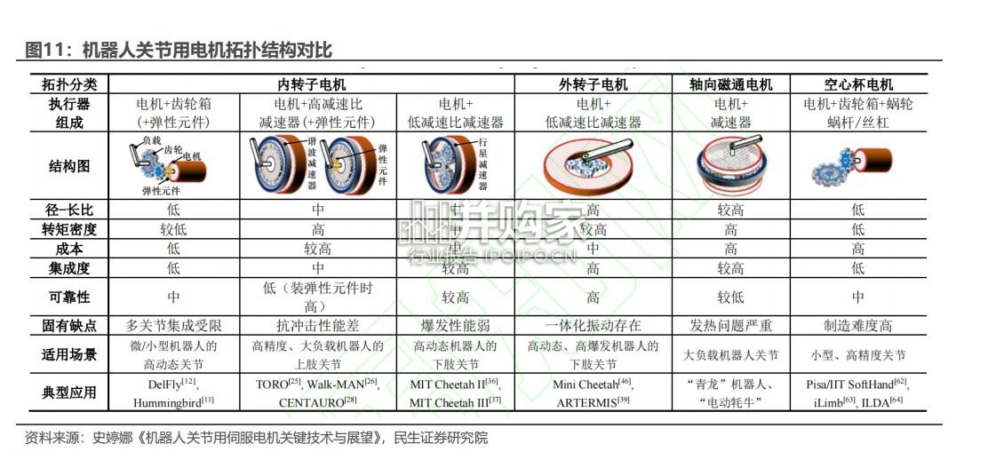 人形机器人磁组件行业报告(42页)-第1张图片 人形机器人磁组件行业报告(42页)-第1张图片