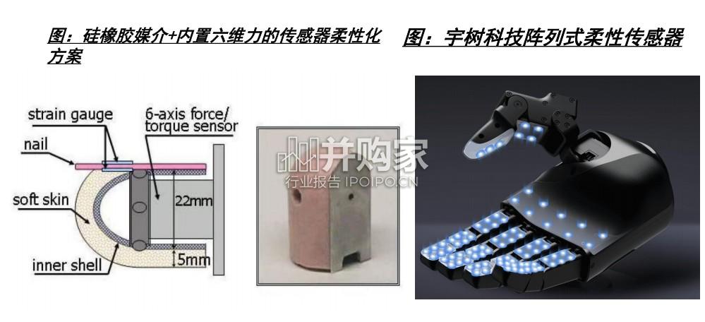 灵巧手传感器行业报告:触觉传感器(42页)-第1张图片 灵巧手传感器行业报告:触觉传感器(42页)-第1张图片