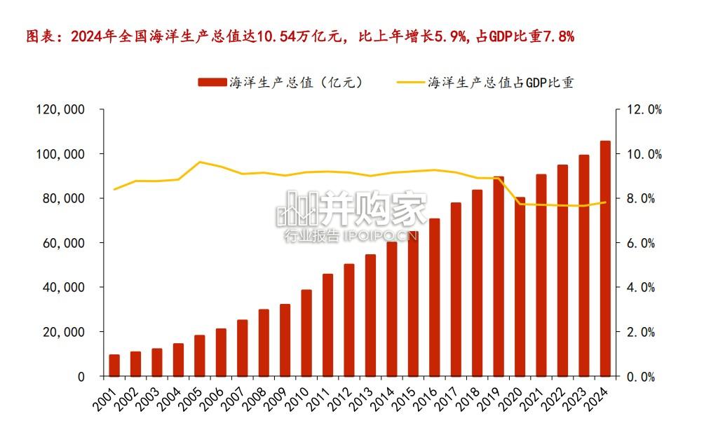 深海科技研究报告:深海能源与矿产、深海高端装备制造、深潜器与作业平台(46页)-第1张图片 深海科技研究报告:深海能源与矿产、深海高端装备制造、深潜器与作业平台(46页)-第1张图片